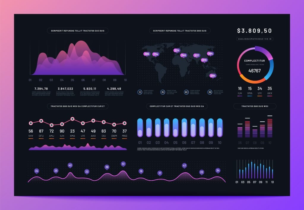interface dashboard. ux ui analytics information panel with finance graphs, pie chart and column diagrams. vector infographics meta ads freelancer in kochi